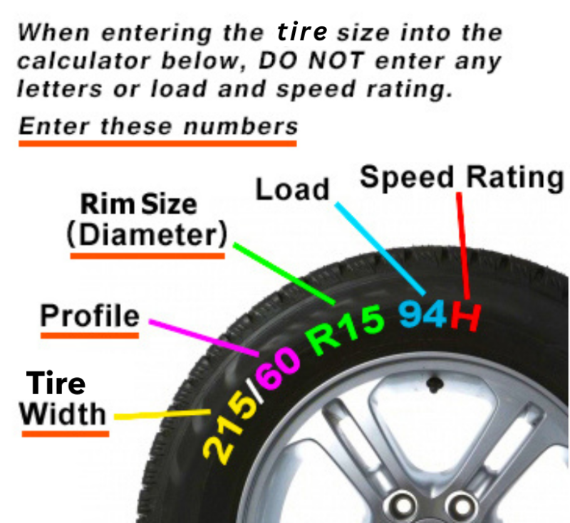 Technical Information - PunctureSafe, North America, LLC